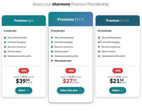 how much does eharmony cost uk With monthly membership prices starting from just £7